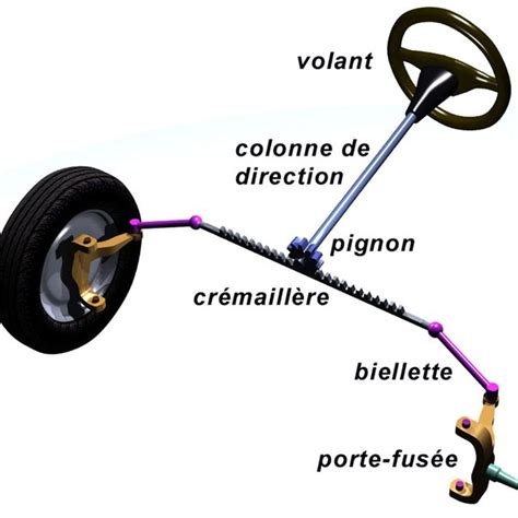 Crémaillère — Wikipédia.